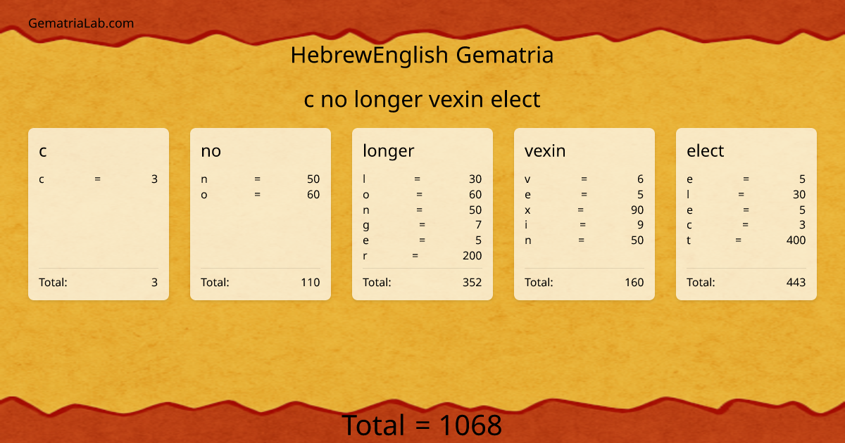 c no longer vexin elect in hebrewEnglish Gematria